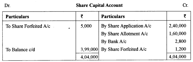 ISC Accounts Question Paper 2018 Solved for Class 12 5