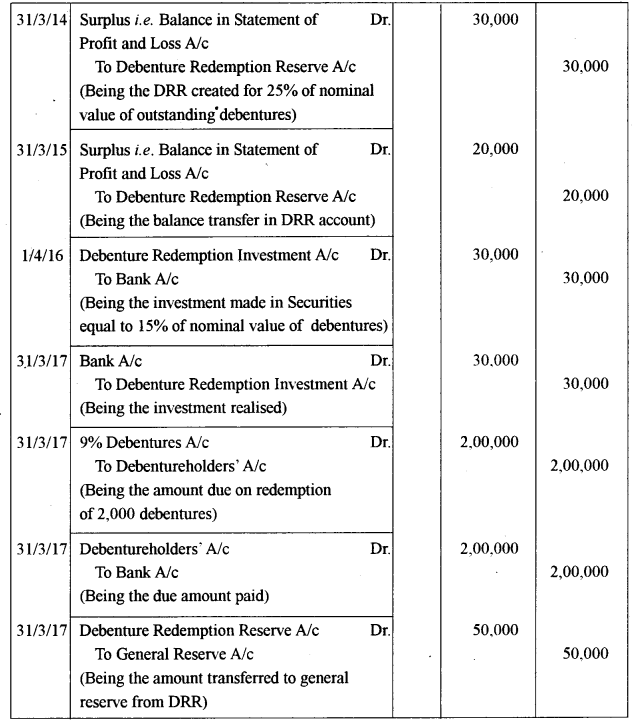 ISC Accounts Question Paper 2018 Solved for Class 12 7