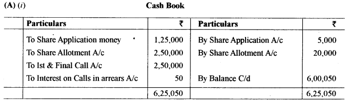 ISC Accounts Question Paper 2019 Solved for Class 12 1