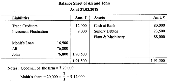 ISC Accounts Question Paper 2019 Solved for Class 12 10