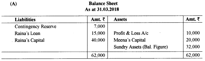 ISC Accounts Question Paper 2019 Solved for Class 12 11