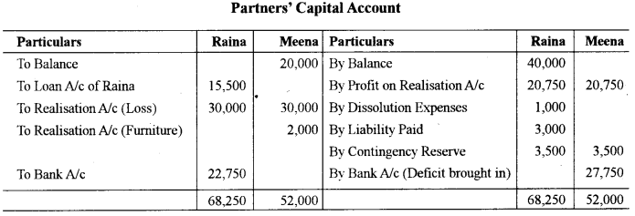 ISC Accounts Question Paper 2019 Solved for Class 12 13