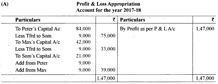 ISC Accounts Question Paper 2019 Solved for Class 12 17