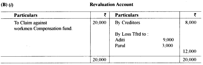 ISC Accounts Question Paper 2019 Solved for Class 12 18