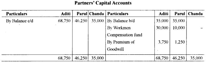 ISC Accounts Question Paper 2019 Solved for Class 12 19