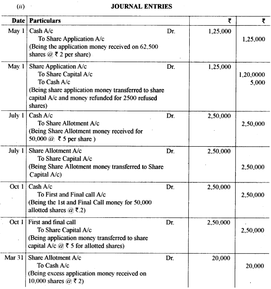 ISC Accounts Question Paper 2019 Solved for Class 12 2