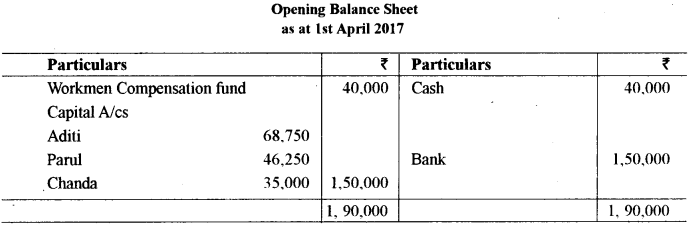 ISC Accounts Question Paper 2019 Solved for Class 12 20