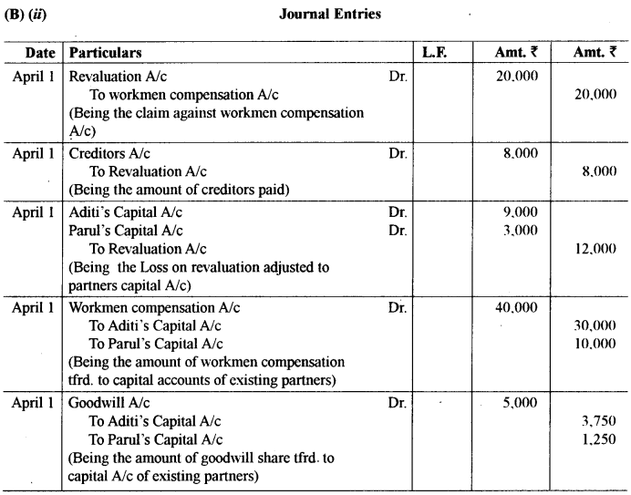 ISC Accounts Question Paper 2019 Solved for Class 12 21