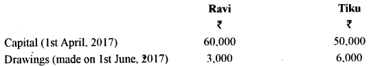 ISC Accounts Question Paper 2019 Solved for Class 12 22