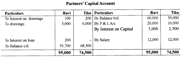 ISC Accounts Question Paper 2019 Solved for Class 12 25