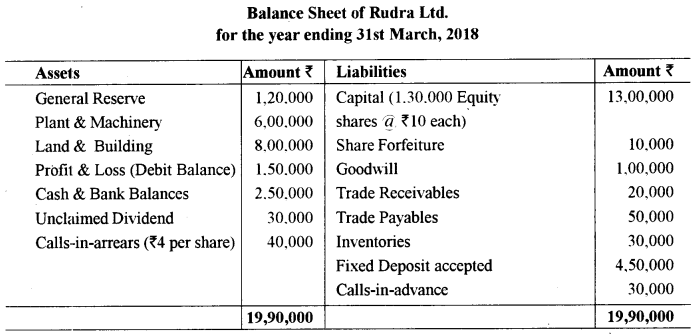 ISC Accounts Question Paper 2019 Solved for Class 12 26
