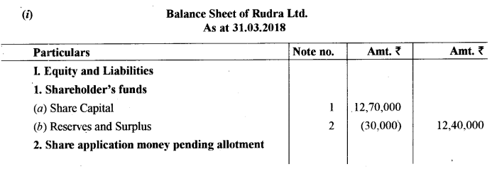 ISC Accounts Question Paper 2019 Solved for Class 12 27