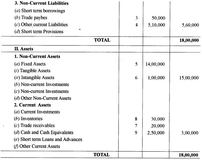 ISC Accounts Question Paper 2019 Solved for Class 12 28