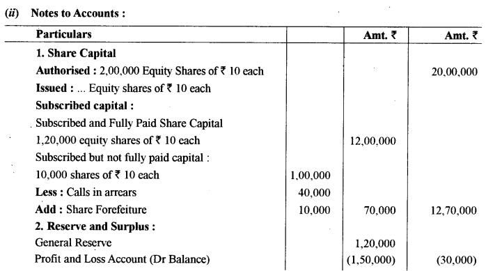 ISC Accounts Question Paper 2019 Solved for Class 12 29