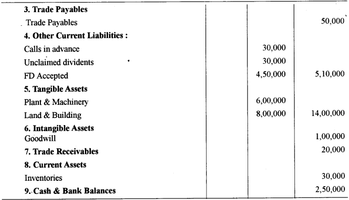 ISC Accounts Question Paper 2019 Solved for Class 12 30