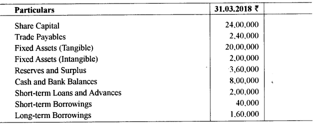ISC Accounts Question Paper 2019 Solved for Class 12 37