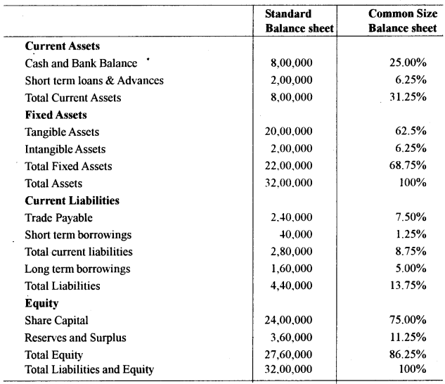 ISC Accounts Question Paper 2019 Solved for Class 12 38