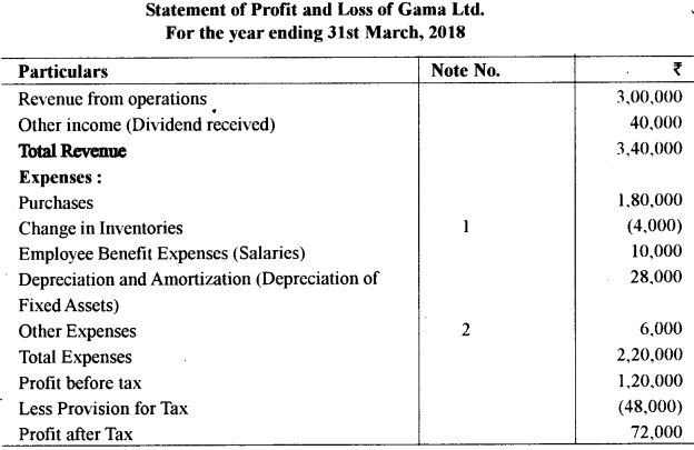 ISC Accounts Question Paper 2019 Solved for Class 12 39