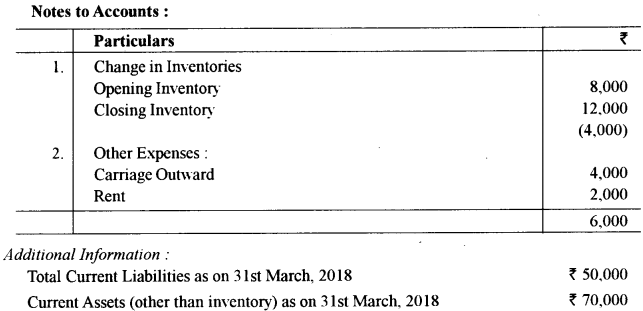 ISC Accounts Question Paper 2019 Solved for Class 12 40