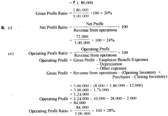 ISC Accounts Question Paper 2019 Solved for Class 12 42