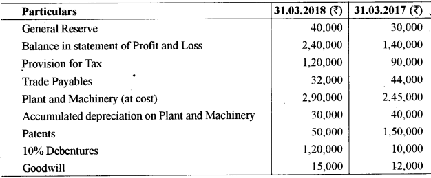 ISC Accounts Question Paper 2019 Solved for Class 12 44