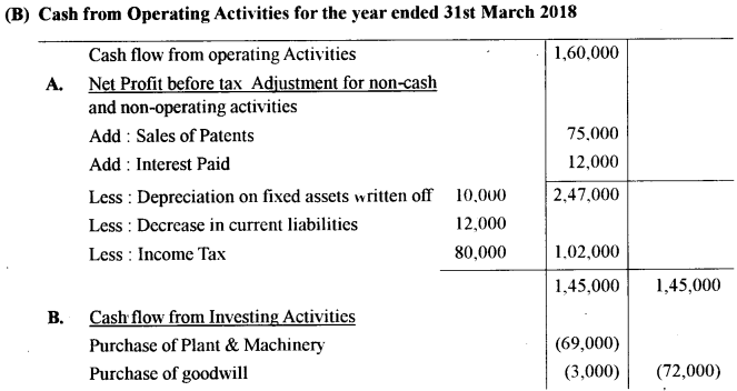 ISC Accounts Question Paper 2019 Solved for Class 12 45