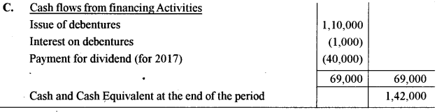 ISC Accounts Question Paper 2019 Solved for Class 12 46