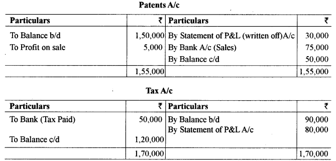 ISC Accounts Question Paper 2019 Solved for Class 12 48