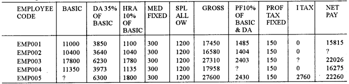 ISC Accounts Question Paper 2019 Solved for Class 12 49