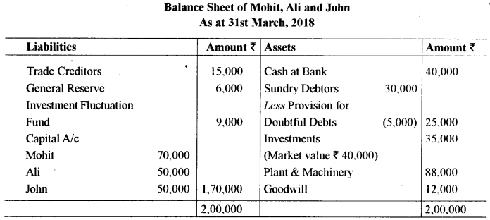 ISC Accounts Question Paper 2019 Solved for Class 12 5