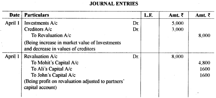 ISC Accounts Question Paper 2019 Solved for Class 12 6