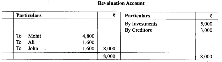 ISC Accounts Question Paper 2019 Solved for Class 12 8