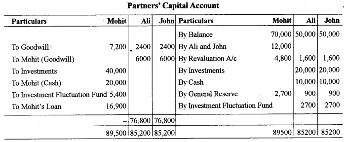 ISC Accounts Question Paper 2019 Solved for Class 12 9