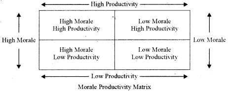 ISC Business Studies Question Paper 2016 Solved for Class 12 1