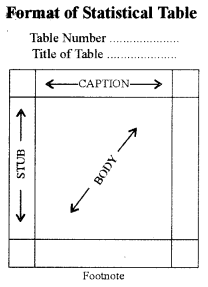 ISC Business Studies Question Paper 2016 Solved for Class 12 2