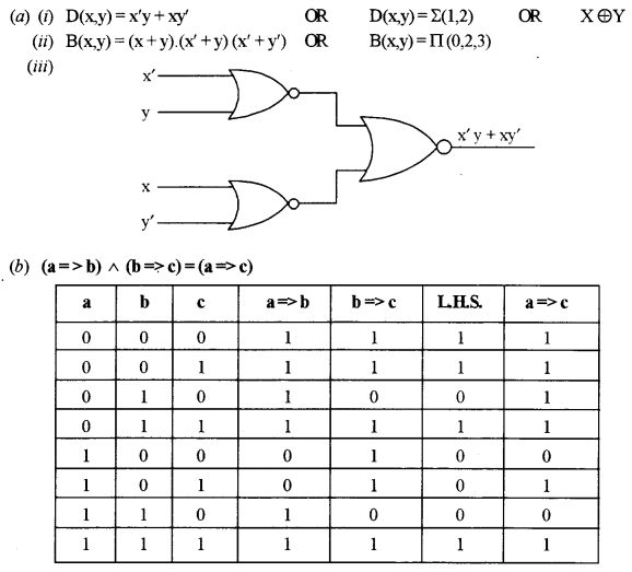 ISC Computer Science Question Paper 2013 Solved for Class 12 - A Plus ...
