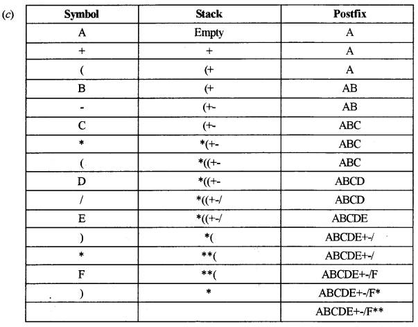 ISC Computer Science Question Paper 2018 Solved for Class 12 - A Plus ...