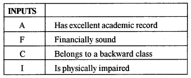 ISC Computer Science Question Paper 2018 Solved for Class 12 - A Plus ...