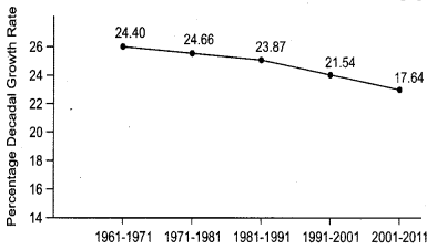 ISC Geography Question Paper 2018 Solved for Class 12 - 4