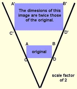 Intuitive Notion of Dilation 4