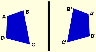Intuitive Notion of Line Reflection 4