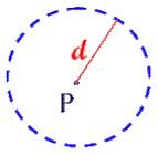 Locus At a Fixed Distance from a Point 2