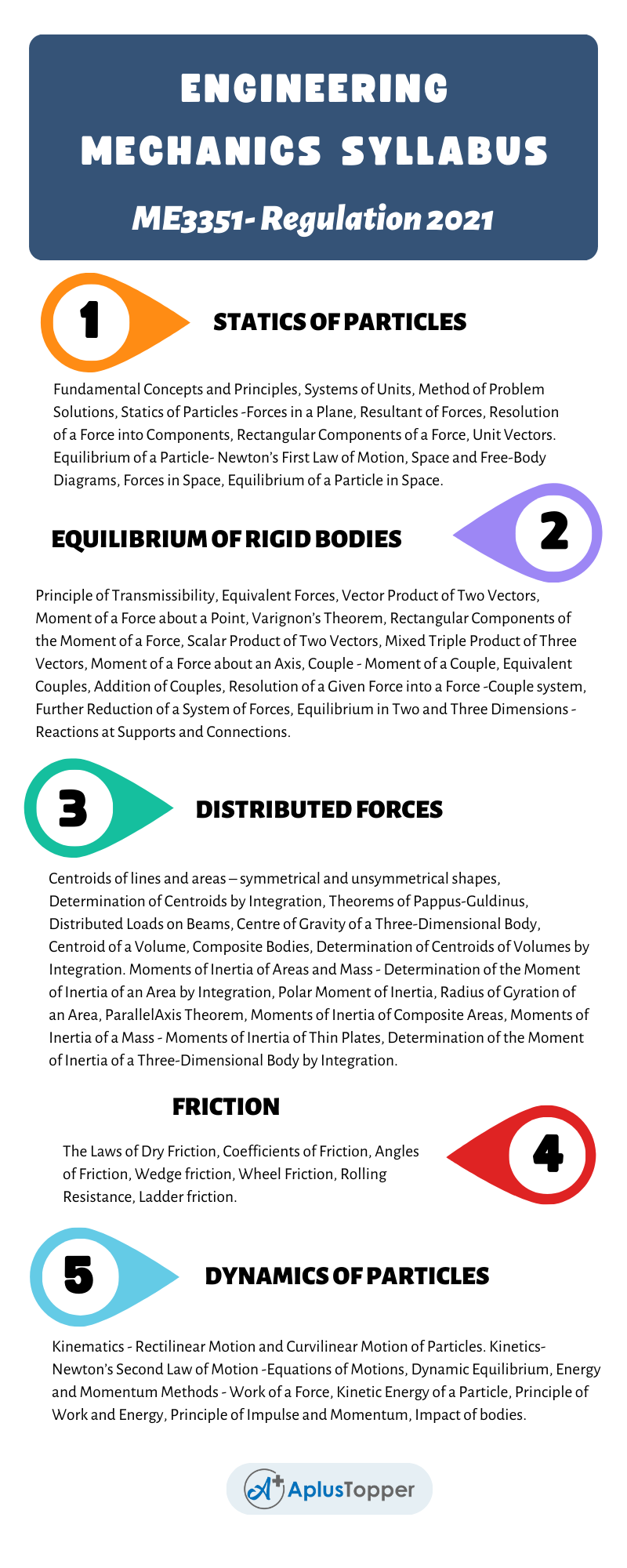 ME3351 - Engineering Mechanics Syllabus Regulation 2021 Anna University