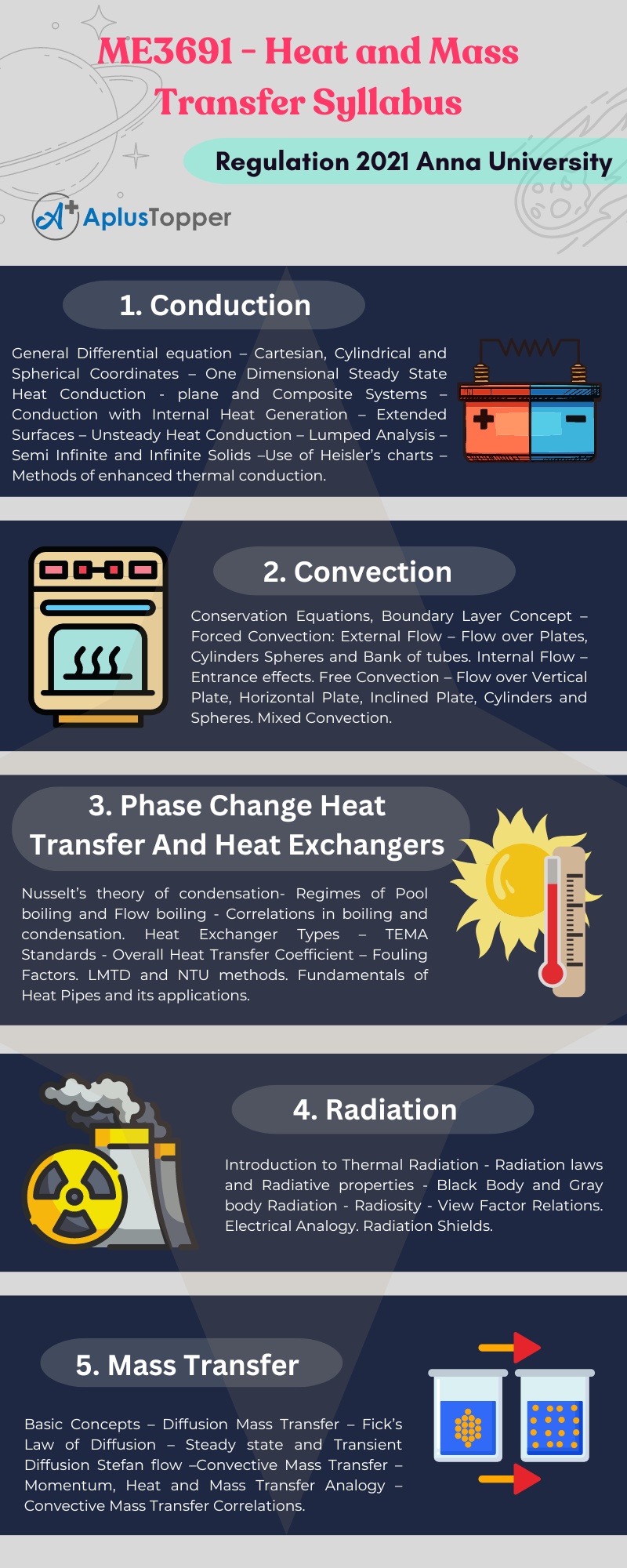 ME3691 - Heat and Mass Transfer Syllabus Regulation 2021 Anna University