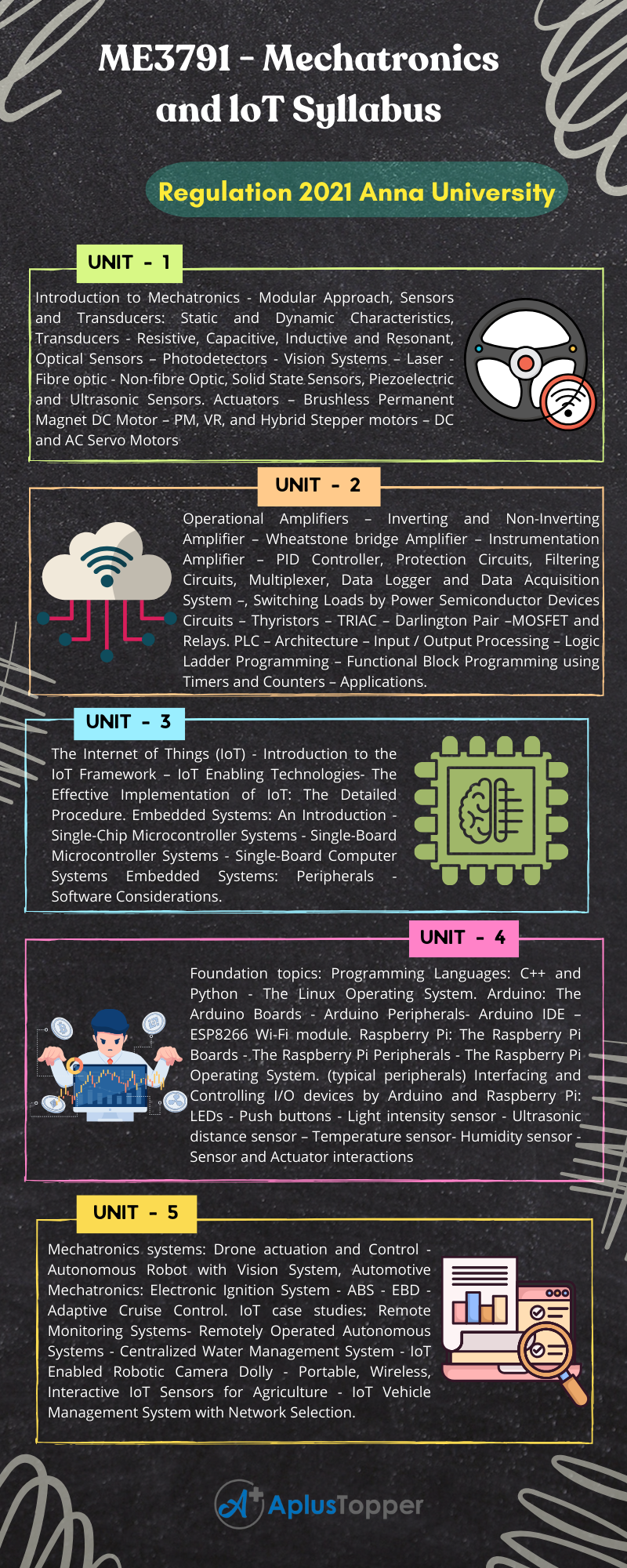 ME3791 - Mechatronics and loT Syllabus Regulation 2021 Anna University