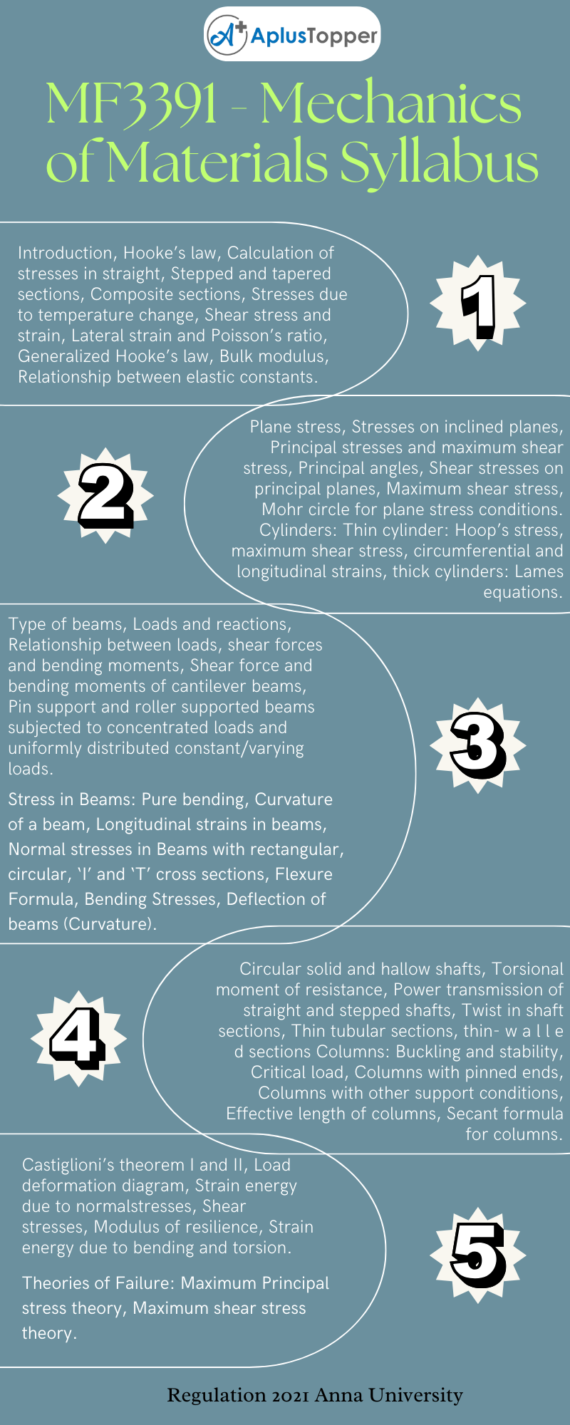MF3391 - Mechanics of Materials Syllabus Regulation 2021 Anna University