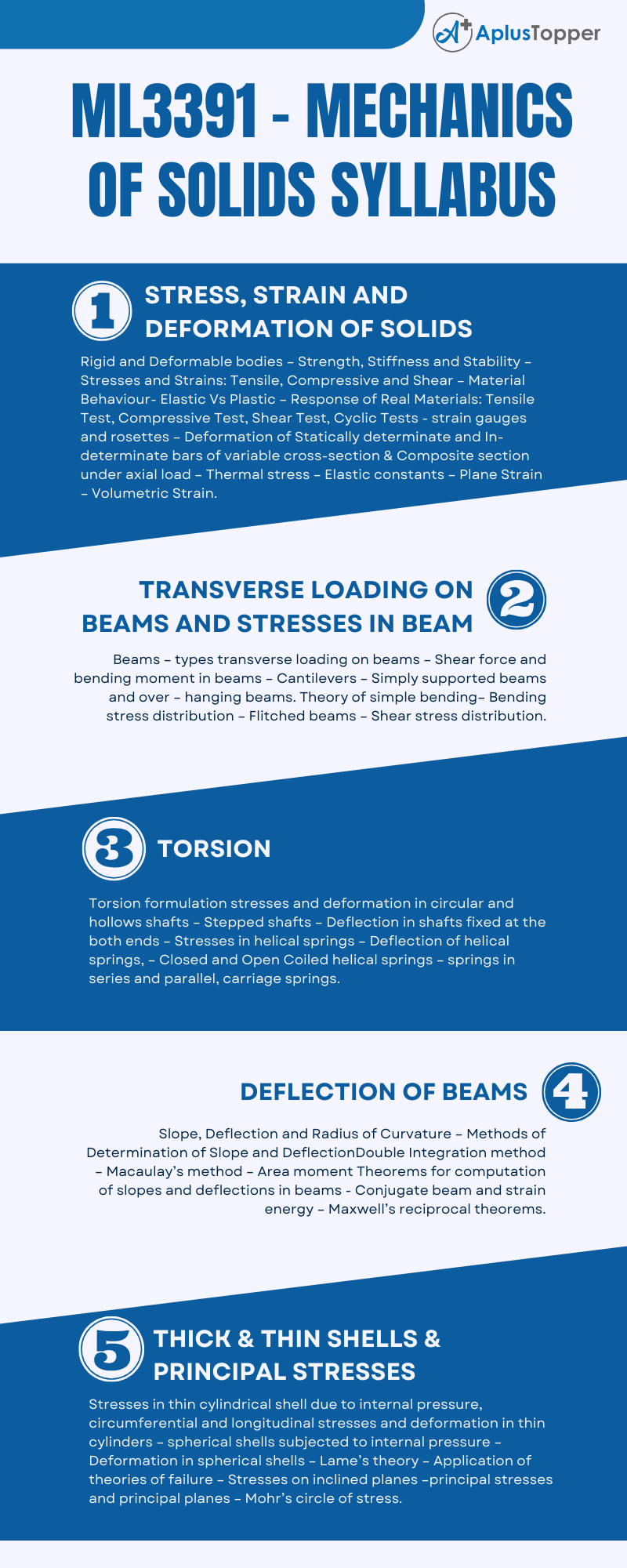ML3391 - Mechanics Of Solids Syllabus Regulation 2021 Anna University
