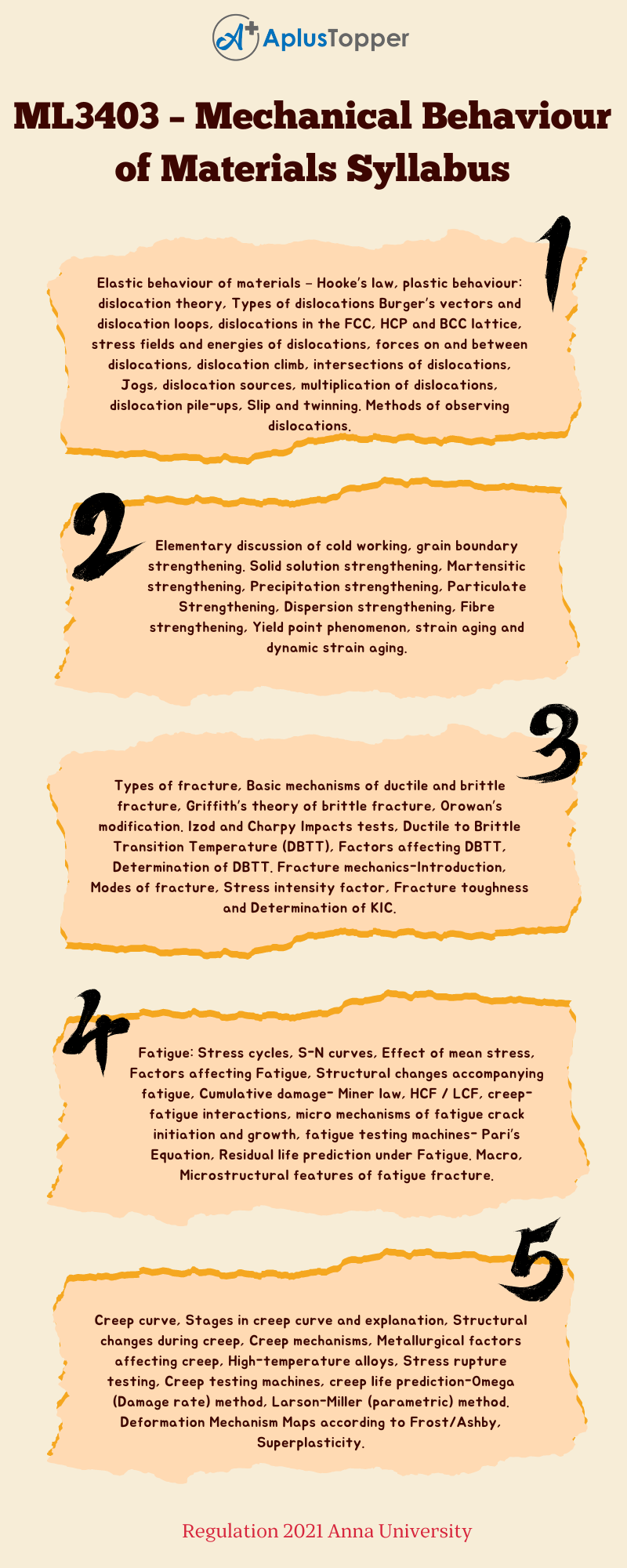 ML3403 – Mechanical Behaviour of Materials Syllabus Regulation 2021 Anna University