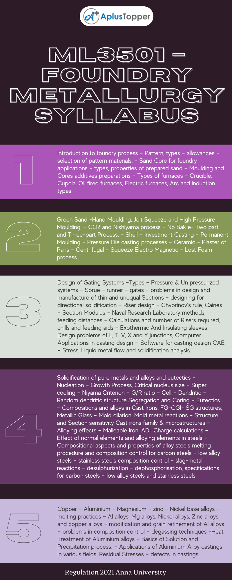 ML3501 – Foundry Metallurgy Syllabus Regulation 2021 Anna University
