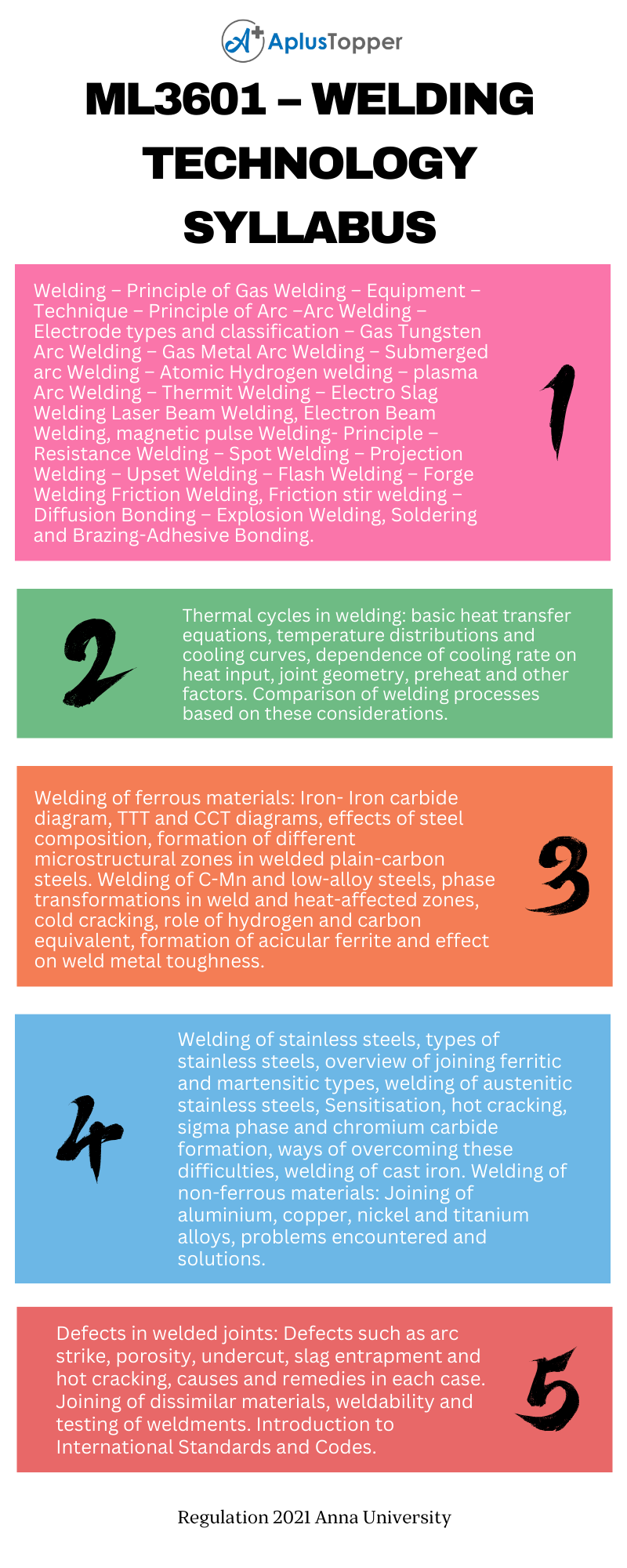 ML3601 – Welding Technology Syllabus Regulation 2021 Anna University